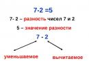 «Разность и ее значение» план-конспект урока по математике (1 класс) на тему